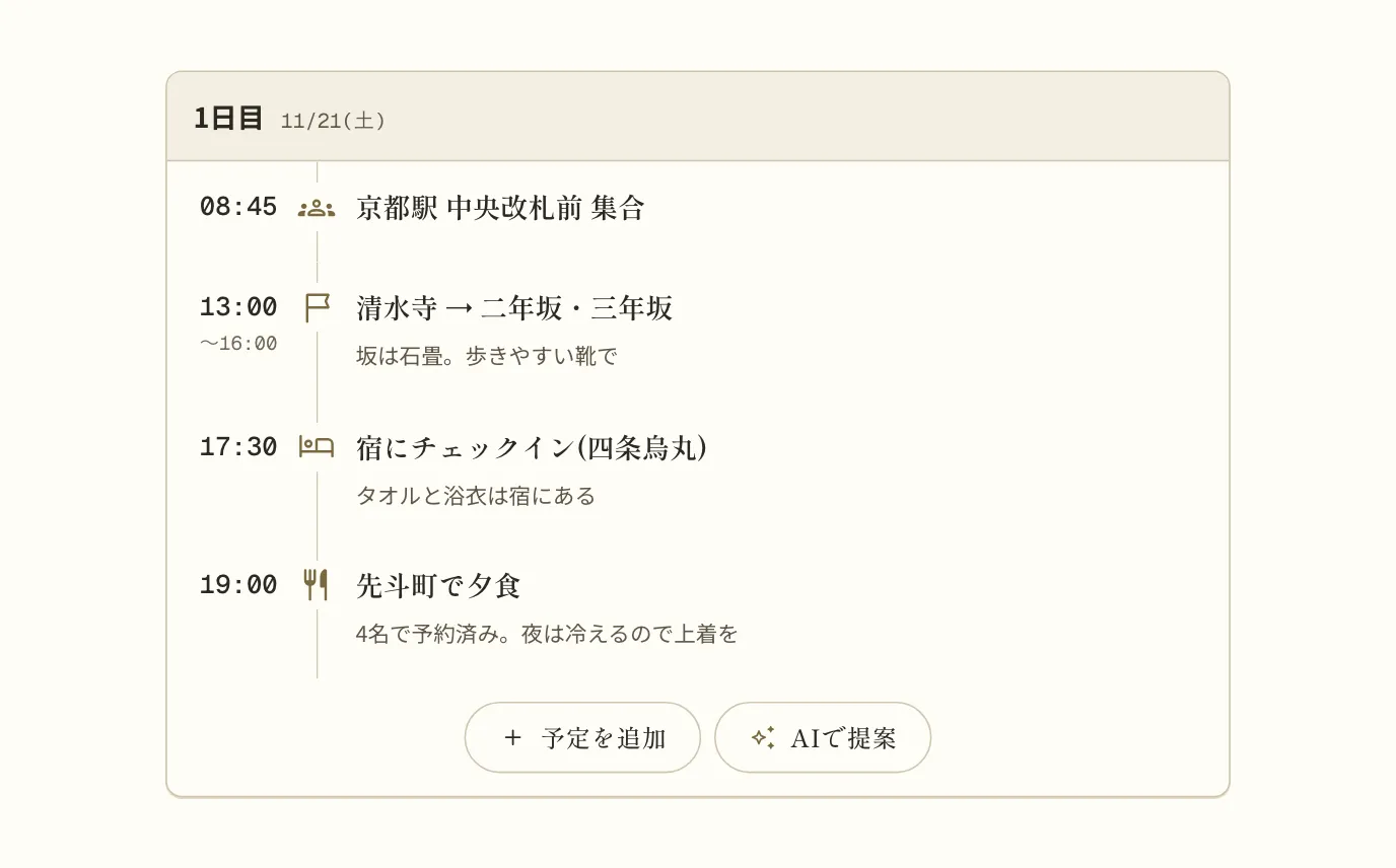1日目の予定の一覧。清水寺の予定のメモに「坂は石畳。歩きやすい靴で」、宿の予定のメモに「タオルと浴衣は宿にある」、夕食の予定のメモに「夜は冷えるので上着を」と書いてある